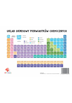 Plansza układ okresowy pierwiastków