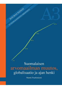 Suomalaisen arvomaailman muutos, globalisaatio ja ajan henki