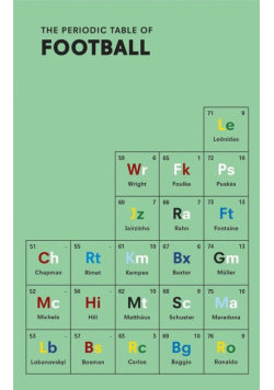 The Periodic Table of Football