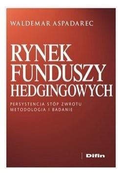 Rynek funduszy hedgingowych