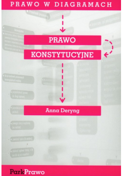 Prawo w diagramach Prawo konstytucyjne