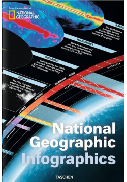 National Geographic Infographics