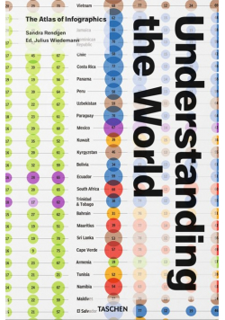 Understanding the World
