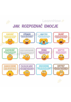Dekoracja edukacyjna - Jak rozpoznać emocje?