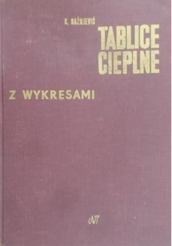 Tablice cieplne z wykresami