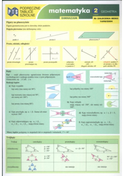 Podręczne tablice szkolne Matematyka 2 Geometria