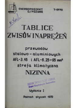 Tablice zwisów i naprężeń