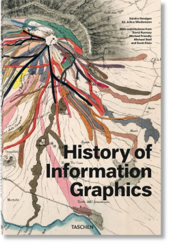 History of Infographics