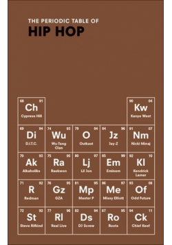 The Periodic Table of Hip Hop